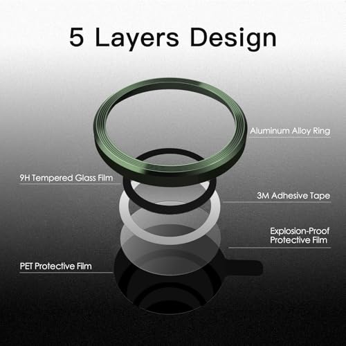 Iphone 13 Pro İçin Safir Kamera Koruma Lensi Alp Yeşili Iphone 13 Pro İçin Safir Kamera Koruma Lensi Alp Yeşili